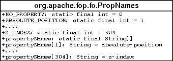 PropNames.class diagram