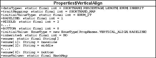 VerticalAlign diagram