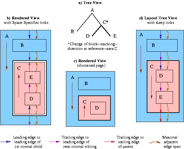 block-stacking-keeps.png